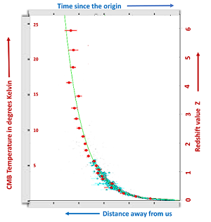 redshift graph